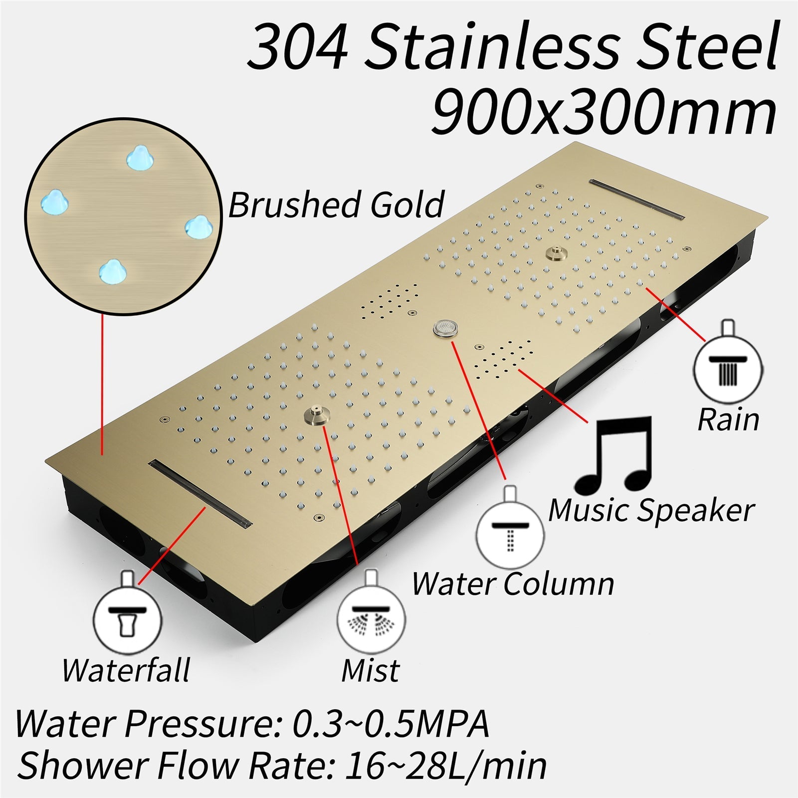 Multnomah| 36" In Dual Showerhead Complete Led Music Shower Set  6 Body Jets 2x Wall Mounted Rainfall Showerhead